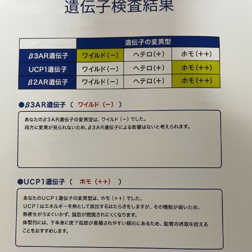 DHC遺伝子検査の結果